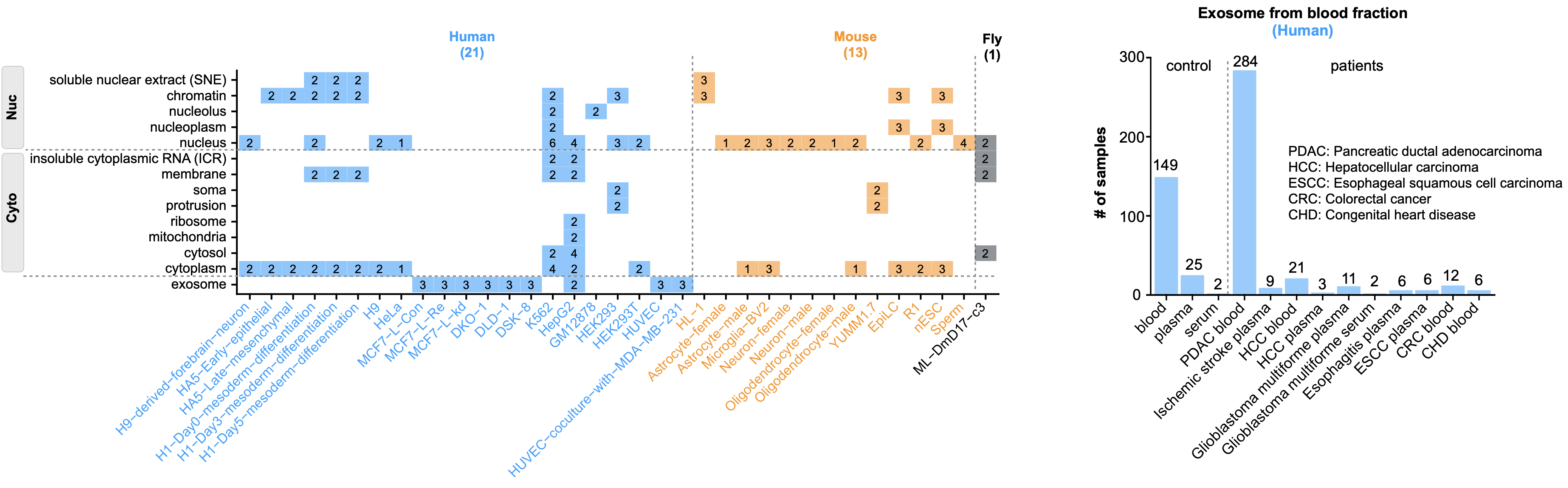 statistics of subcell fraction